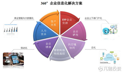 賽意信息（300687）新股簡(jiǎn)析與企業(yè)信息咨詢(xún)